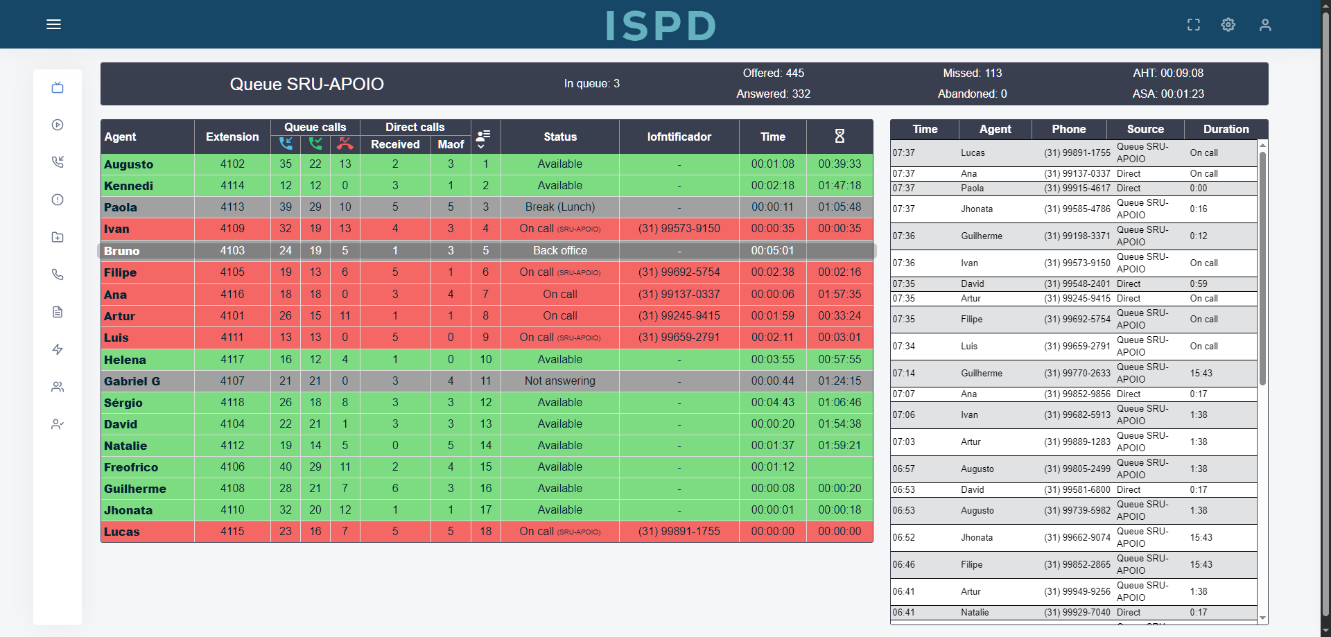 IT Service Portal live monitor screen