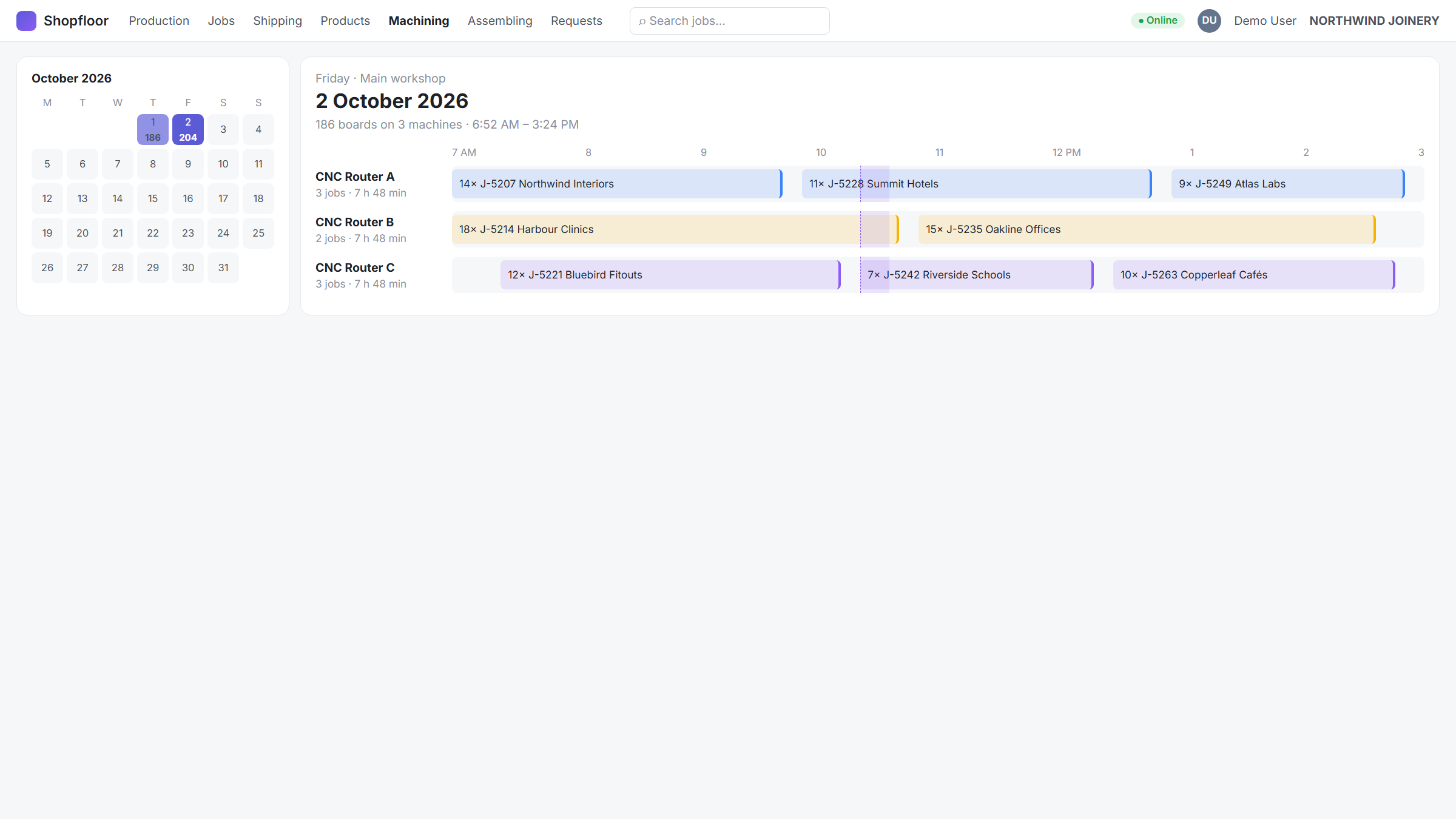 Day timeline with each machine's jobs across the shift