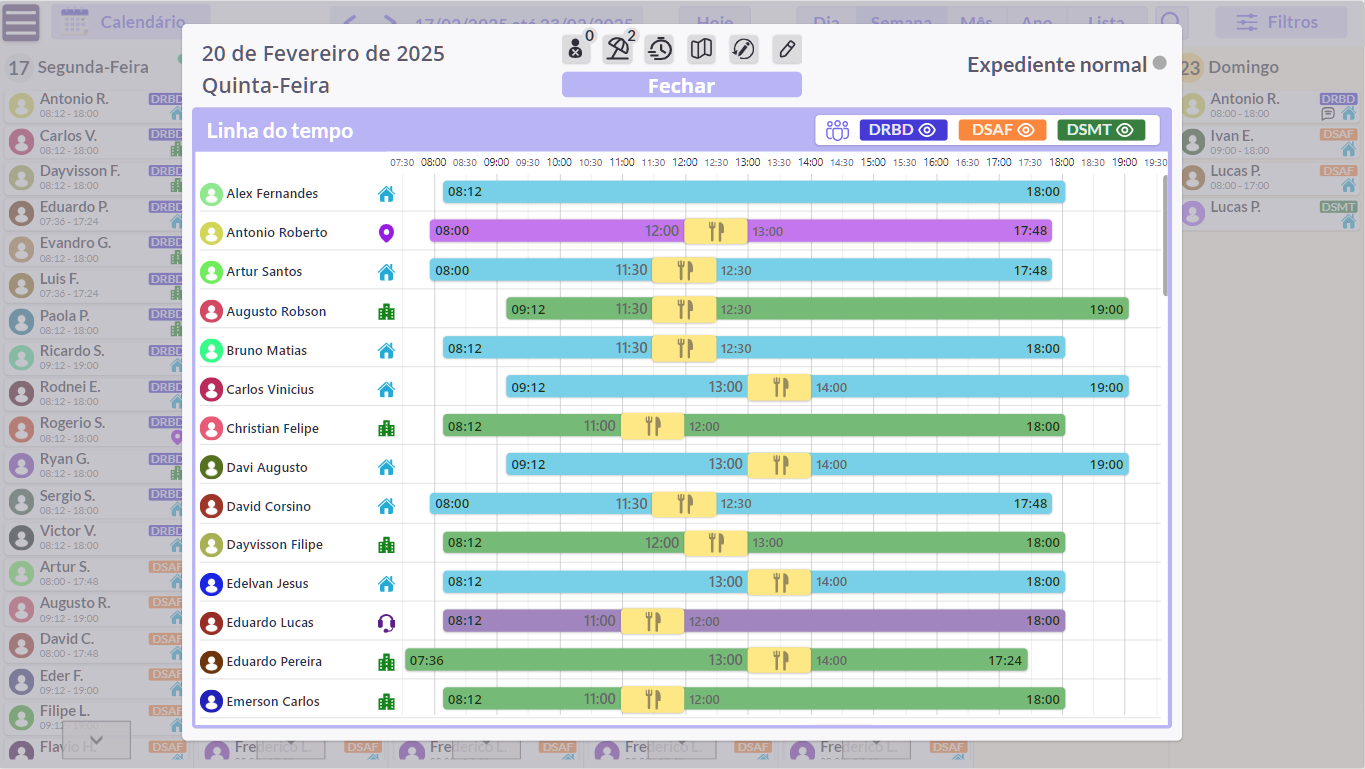 Daily timeline showing each technician’s working hours and lunch break as horizontal bars