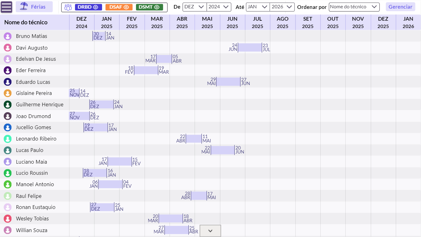Vacation planner showing each technician’s leave periods across the year as bars