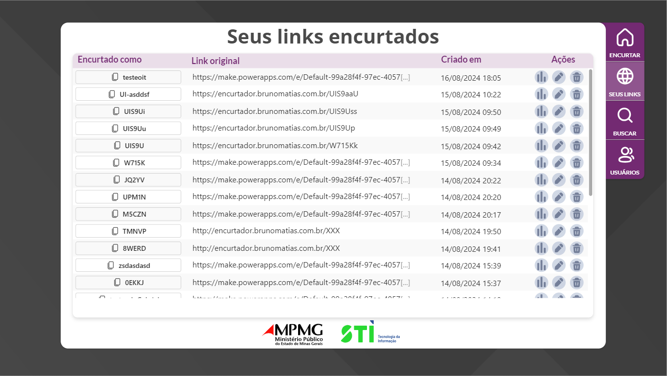 Table of shortened links with original URL, creation date and actions