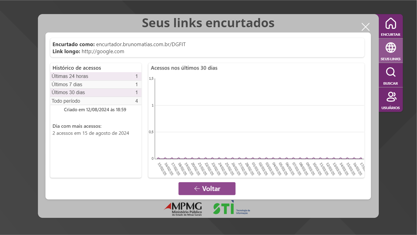 Link statistics with access history and a 30-day access chart